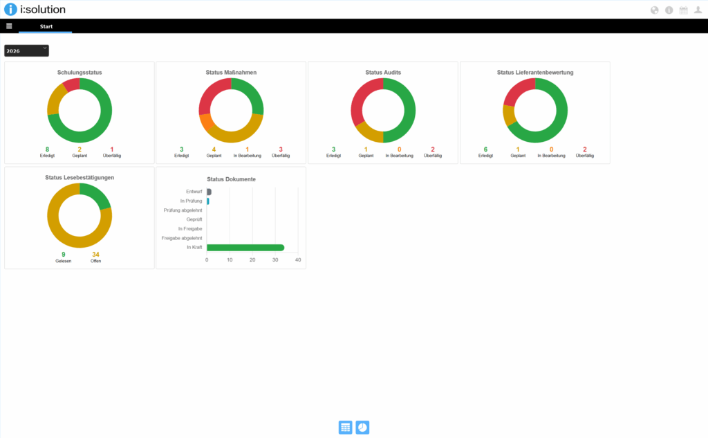 Screenshot QM Software Cockpit